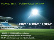 Load image into Gallery viewer, STASUN 800W 1000W 1200W LED Stadium Lights Outdoor – Ultra Series High Power, ETL Certified, 150LM/W, 5000K Daylight, 100-277V, IP67 Waterproof Flood Lights
