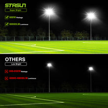 Load image into Gallery viewer, STASUN Max Series 600W Flood Lights Outdoor, 60000lm Bright LED Work Light, 6000K Daylight White LED Flood Light Outdoor, IP66 Waterproof Security Lights Yard Lights for Yard Garage Stadium