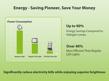 Load image into Gallery viewer, STASUN 800W 1000W 1200W LED Stadium Lights Outdoor – Ultra Series High Power, ETL Certified, 150LM/W, 5000K Daylight, 100-277V, IP67 Waterproof Flood Lights