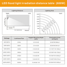 Load image into Gallery viewer, STASUN Pro Series 600W LED Flood Light, 5000K, Black
