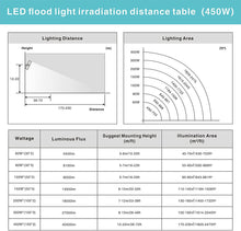 Load image into Gallery viewer, STASUN Pro Series 450W LED Flood Light, 5000K, Gray