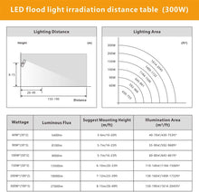 Load image into Gallery viewer, STASUN Pro Series 300W LED Flood Light, 5000K, Gray
