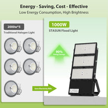 Load image into Gallery viewer, STASUN 1000W LED Stadium Lights Outdoor – Ultra Series High Power, ETL Certified, 150000LM, 5000K Daylight, 60° Beam, 100-277V, IP67 Waterproof Flood Lights for Arena, Sports Field, Parking Lot

