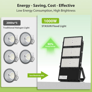 STASUN 1000W LED Stadium Lights Outdoor – Ultra Series High Power, ETL Certified, 150000LM, 5000K Daylight, 60° Beam, 100-277V, IP67 Waterproof Flood Lights for Arena, Sports Field, Parking Lot