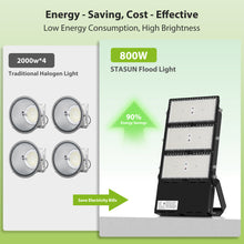 Load image into Gallery viewer, STASUN 800W LED Stadium Lights Outdoor – Ultra Series High Power, ETL Certified, 120000LM, 5000K Daylight, 60° Beam, 100-277V, IP67 Waterproof Flood Lights for Arena, Sports Field, Parking Lot
