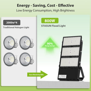 STASUN 800W LED Stadium Lights Outdoor – Ultra Series High Power, ETL Certified, 120000LM, 5000K Daylight, 60° Beam, 100-277V, IP67 Waterproof Flood Lights for Arena, Sports Field, Parking Lot