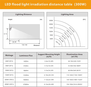 STASUN 300W LED Flood Light, 3000K, Gray