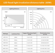 Load image into Gallery viewer, 60W LED Flood Ligh 5000K Daylight White
