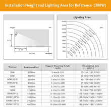 Load image into Gallery viewer, STASUN/LED Flood Light/security light/led security light/dusk to dawn security light/Motion Sensor Flood Light/Exterior Security Light/Waterproof Outdoor Floodlight
