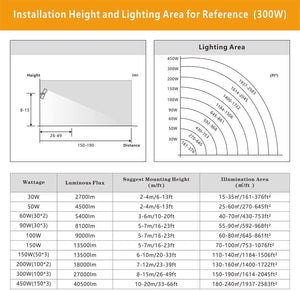 STASUN/LED Flood Light/security light/led security light/dusk to dawn security light/Motion Sensor Flood Light/Exterior Security Light/Waterproof Outdoor Floodlight