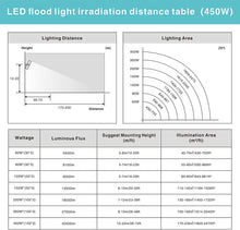 Load image into Gallery viewer, STASUN 450W LED Flood Light, 5000K, Gray
