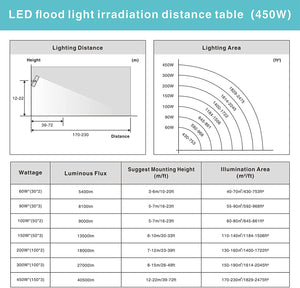 STASUN 450W LED Flood Light, 5000K, Gray