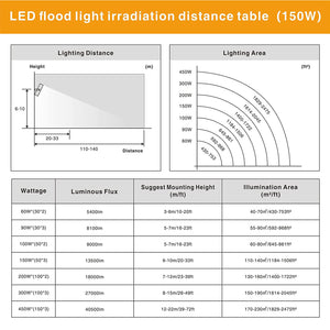 [Dimmable] STASUN 150W LED Flood Light, 5000K, Gray